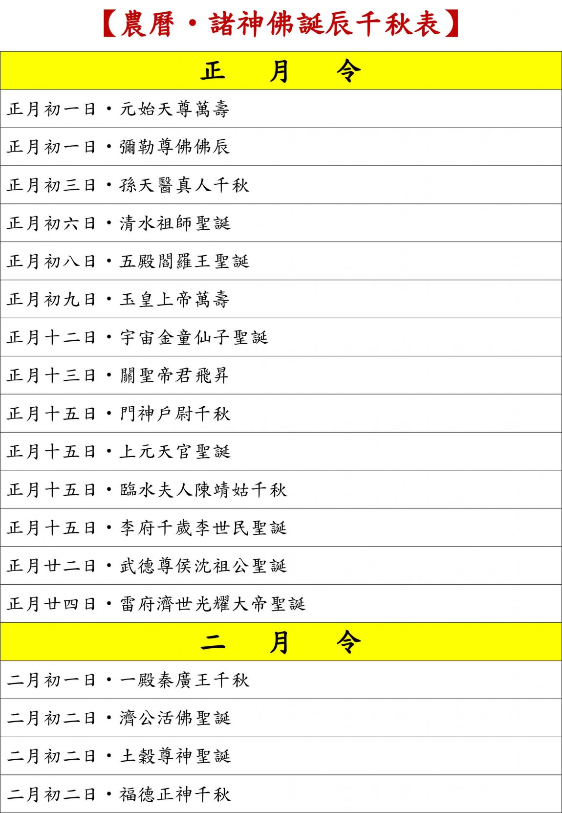 1農曆諸神佛誕辰千秋表-1