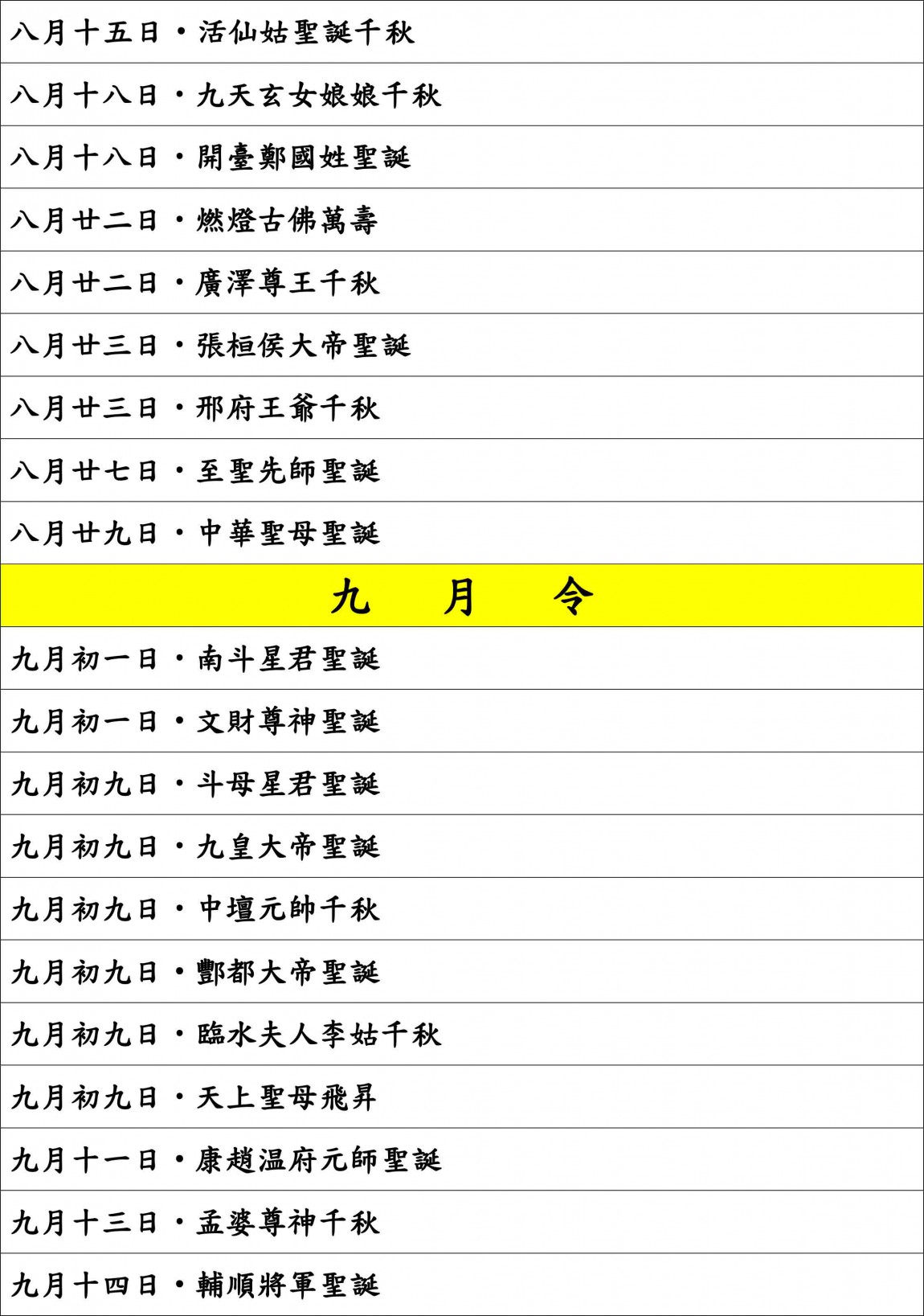 7農曆諸神佛誕辰千秋表-7