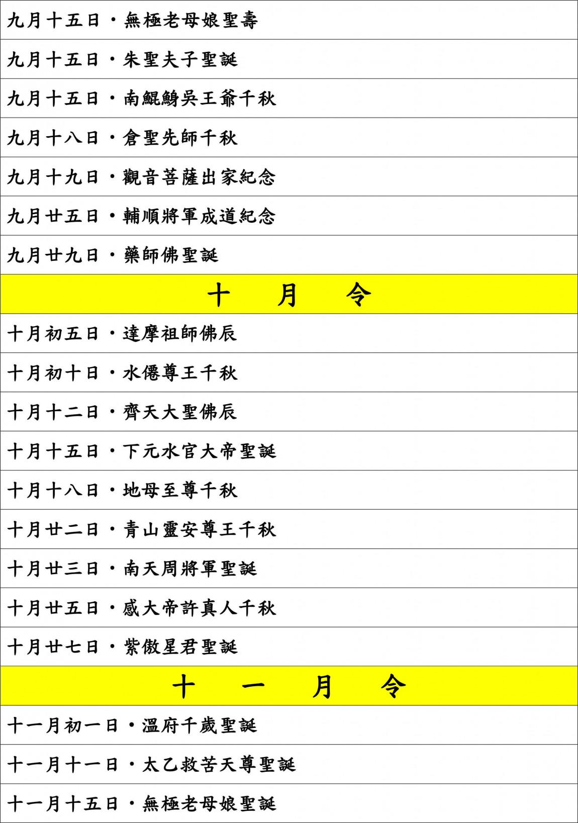 8農曆諸神佛誕辰千秋表-8