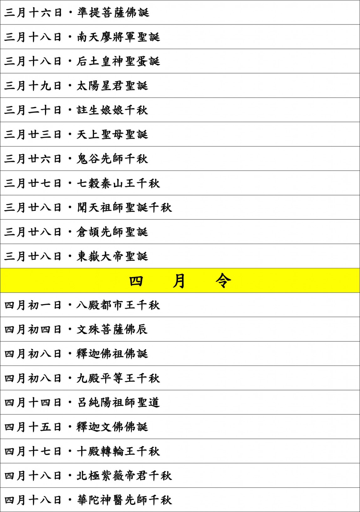 3農曆諸神佛誕辰千秋表-3