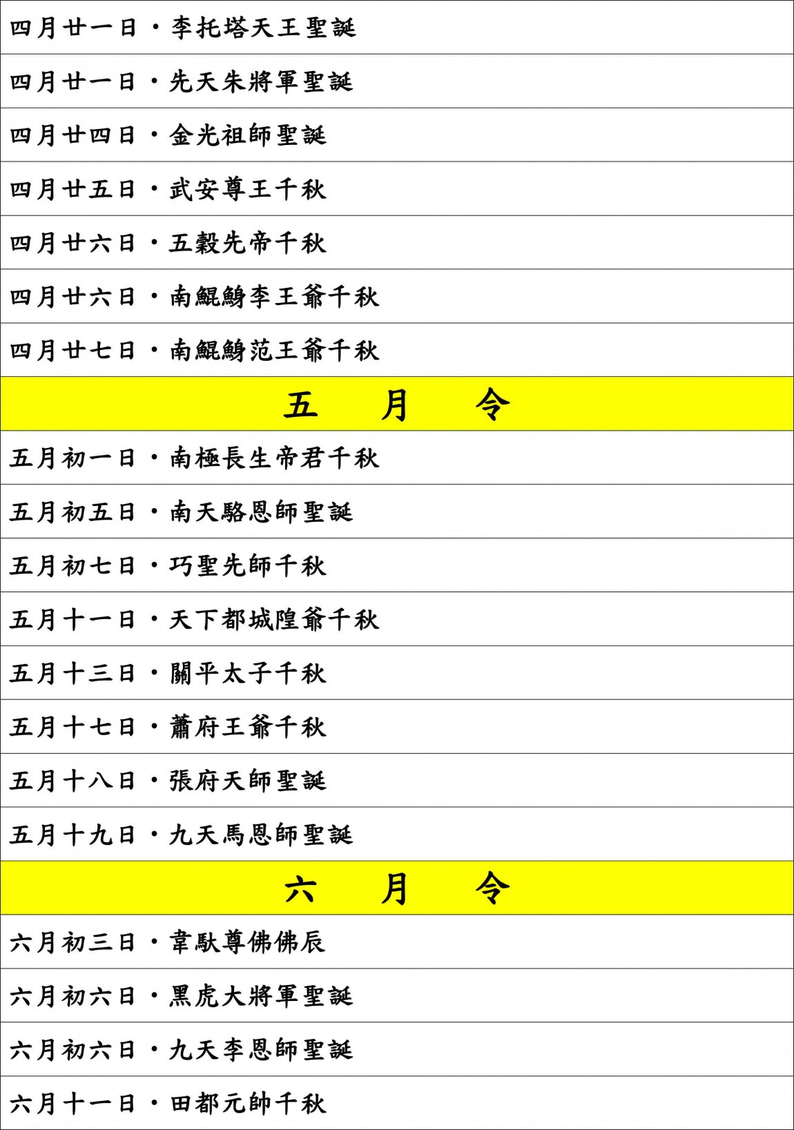 4農曆諸神佛誕辰千秋表-4