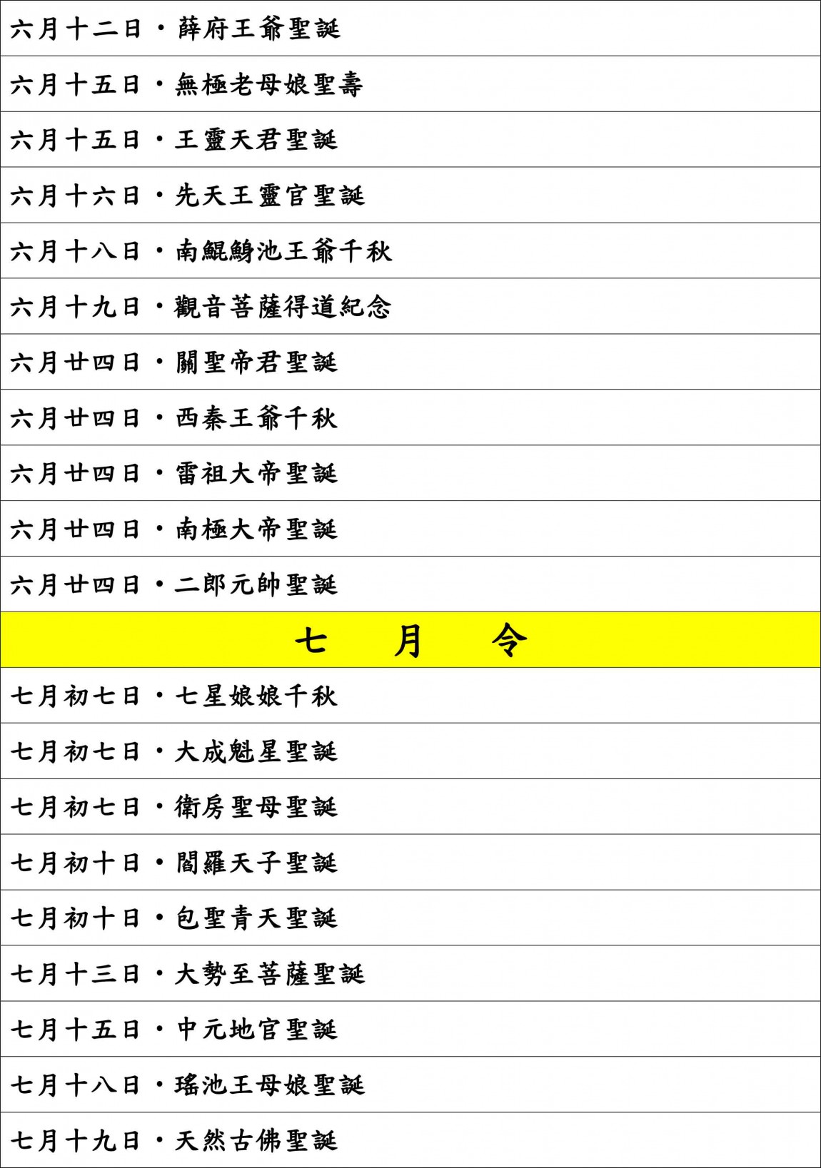 5農曆諸神佛誕辰千秋表-5