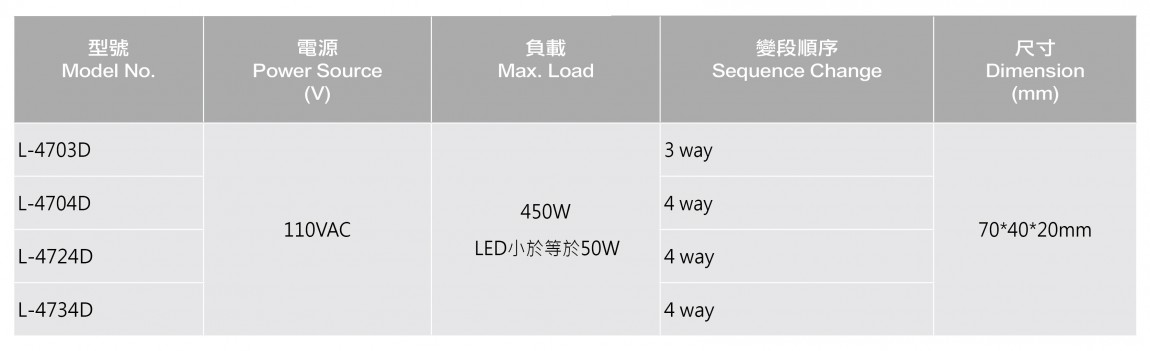 表格-L-4704-02-01 表格-L-4704-02-01