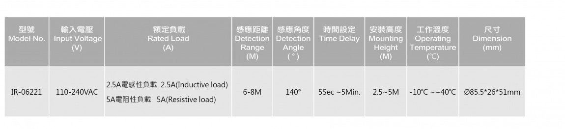 表格-IR-06221-01 表格-IR-06221-01