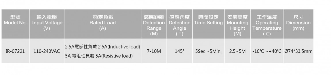 表格-IR-07221-01-01-01