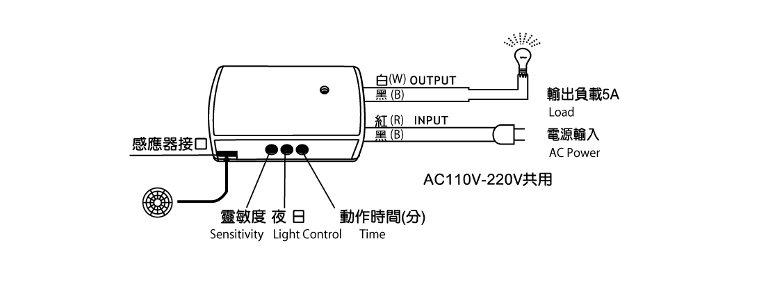 線圖-IR-06221-01 線圖-IR-06221-01