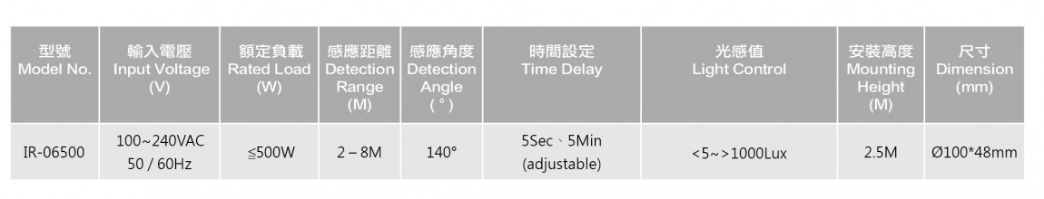 表格-IR-06500-01