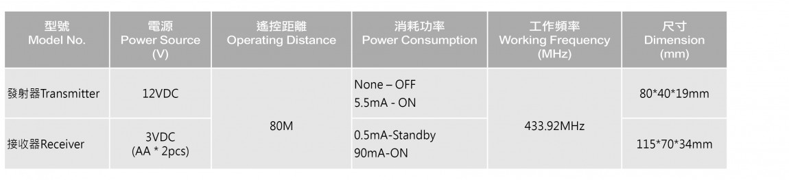 表格-WD-3625-01 表格-WD-3625-01